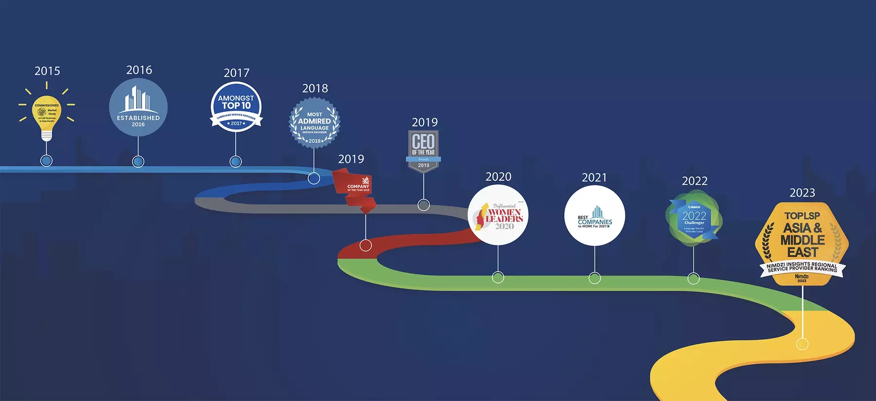 journey-so-far-banner